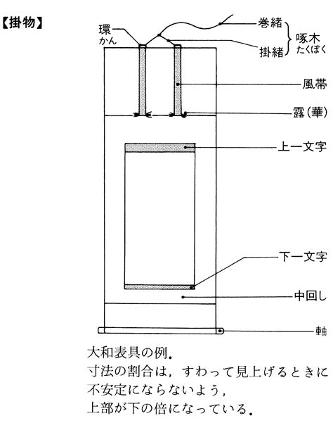 掛幅|掛幅(かけふく)とは？ 意味や使い方